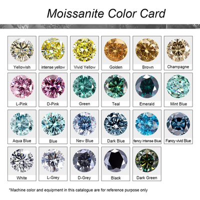 วงกลม Brilliant Cut Loose Moissanite Diamond 3*5mm-10*14mm ขนาดเล็ก สําหรับการทําเครื่องประดับ