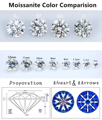 ใบรับรอง GRA ตัดหิน Moissanite สีขาว Diamond Princess Oval Pear Asscher Radiant Emerald ตัดหิน moissanite แบบโล่ง VVS